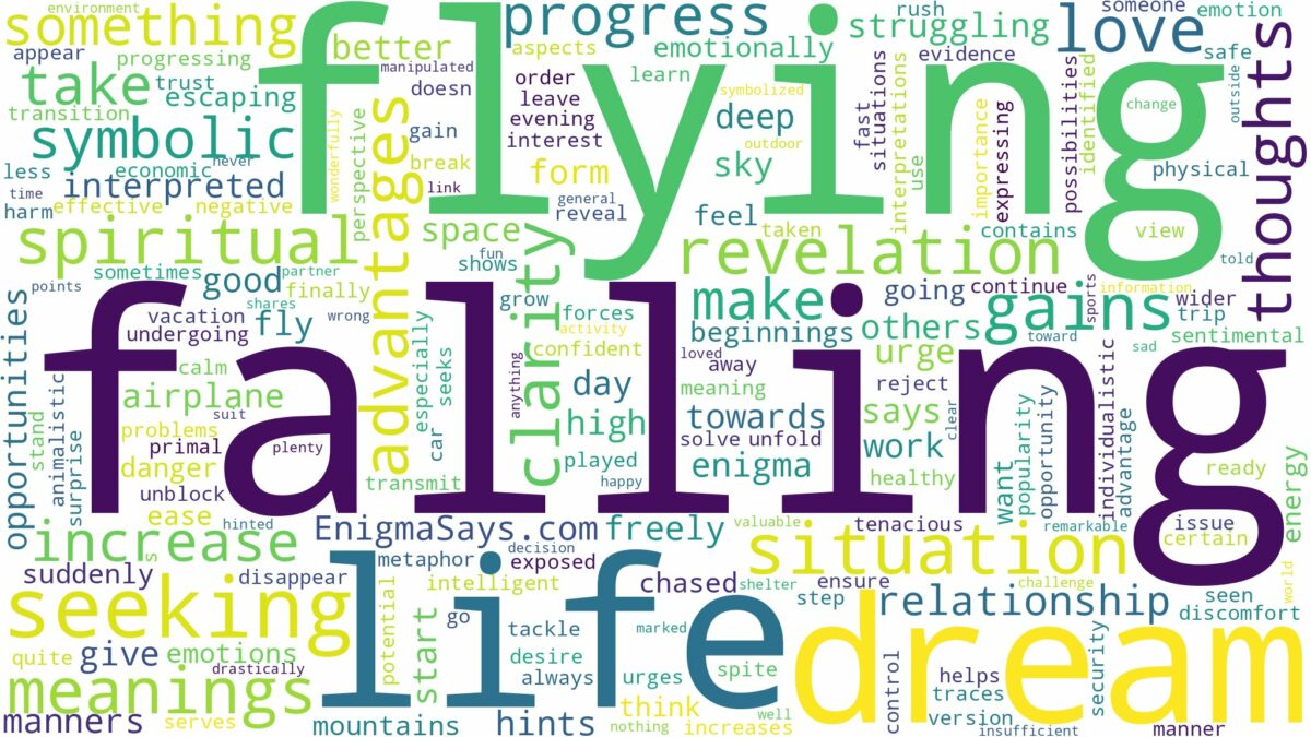 dream of flying falling and related dreams with their meanings in a word cloud