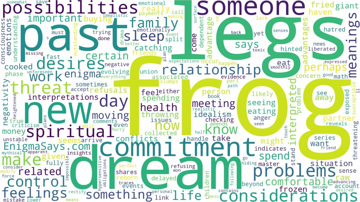 dream about frog legs and related dreams with their meanings in a word cloud