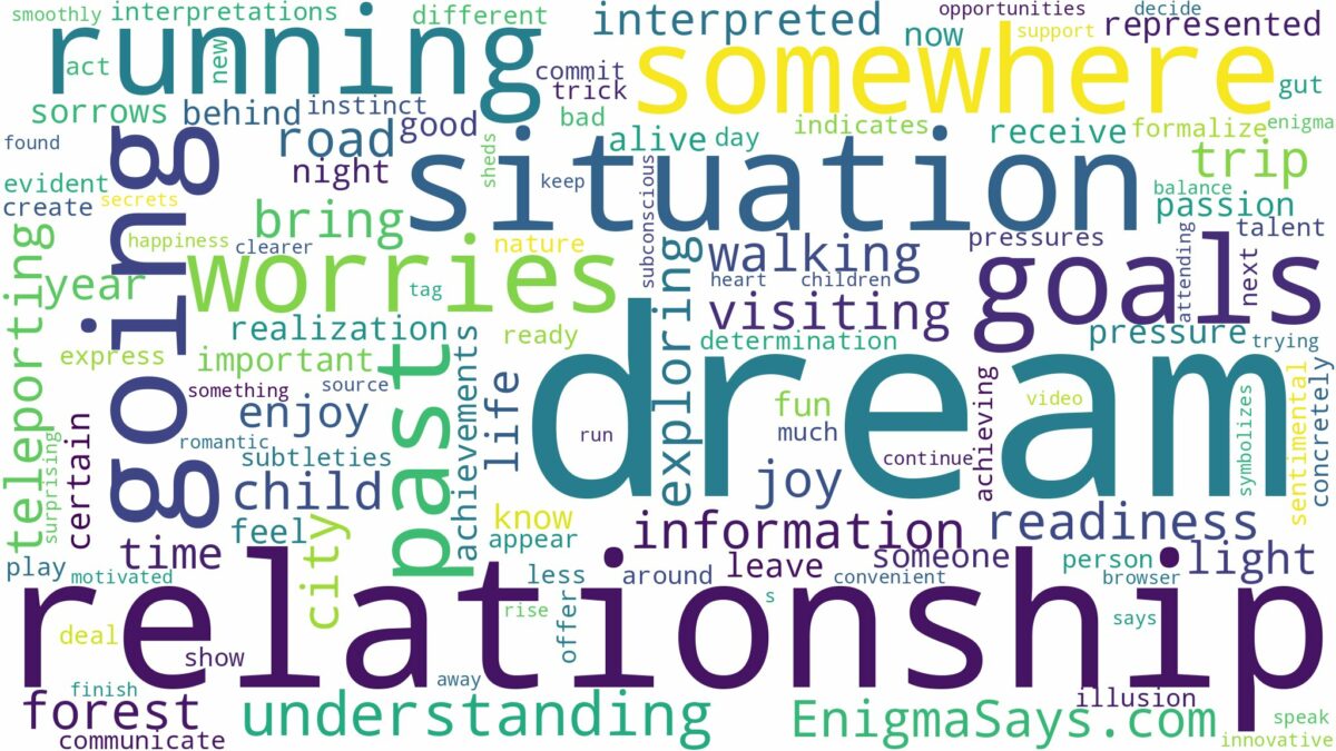 dream of going somewhere and related dreams with their meanings in a word cloud