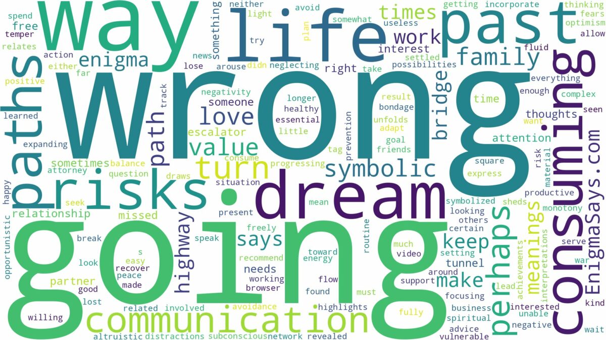 dreaming of going the wrong way and related dreams with their meanings in a word cloud