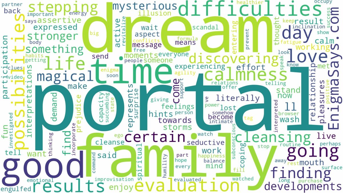 dream of going through a portal and related dreams with their meanings in a word cloud