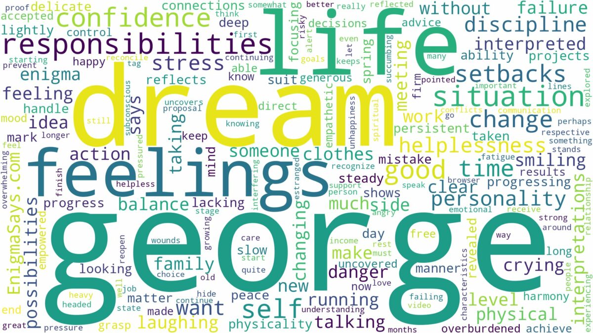 dream about george and related dreams with their meanings in a word cloud