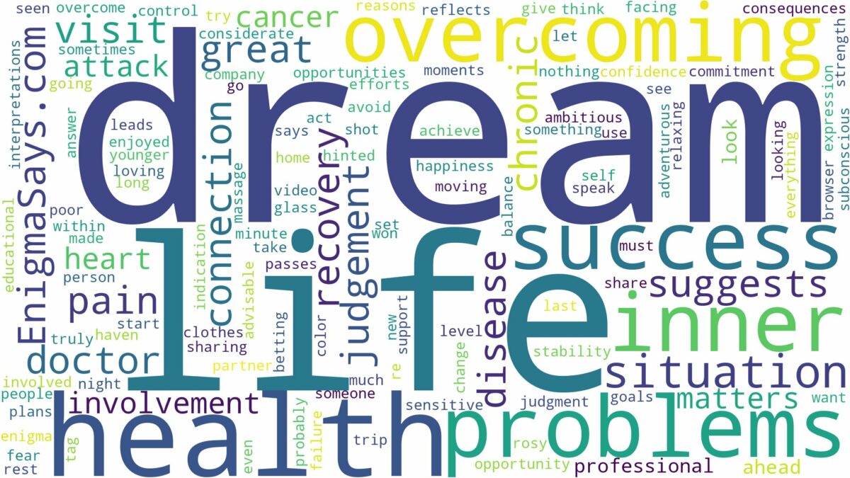 dream about health problems and related dreams with their meanings in a word cloud