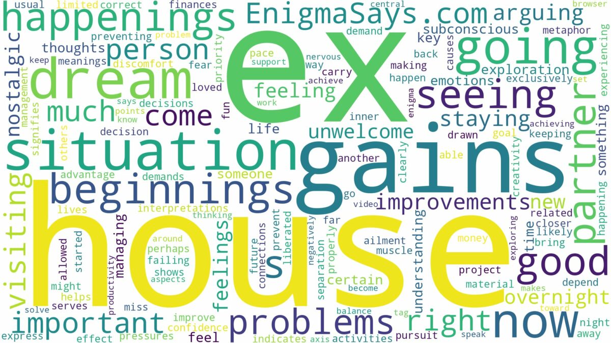 dreaming of going to ex house and related dreams with their meanings in a word cloud