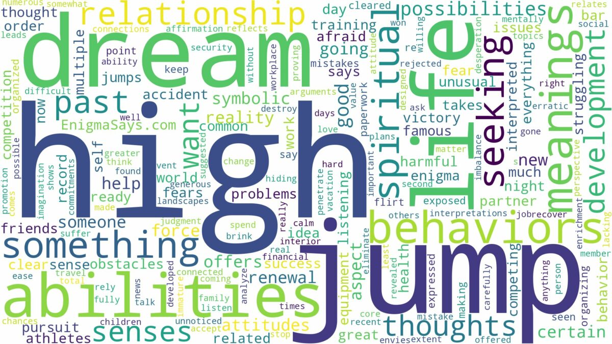 dream about high jump and related dreams with their meanings in a word cloud