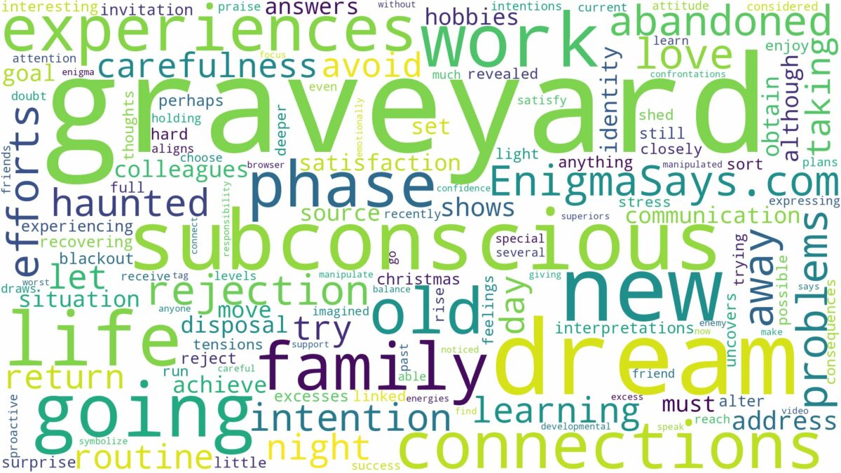 dream of going to graveyard and related dreams with their meanings in a word cloud