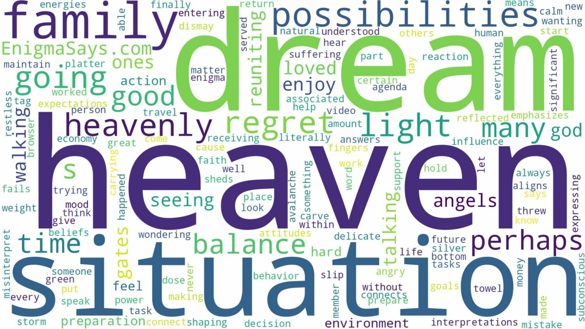 dream of going to heaven and related dreams with their meanings in a word cloud