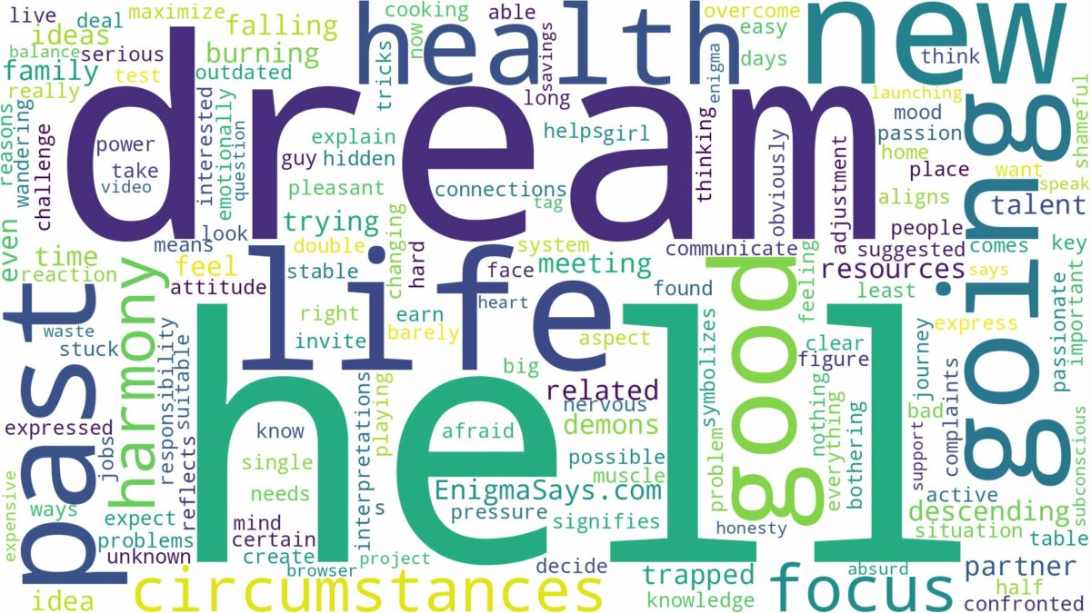 dream of going to hell and related dreams with their meanings in a word cloud