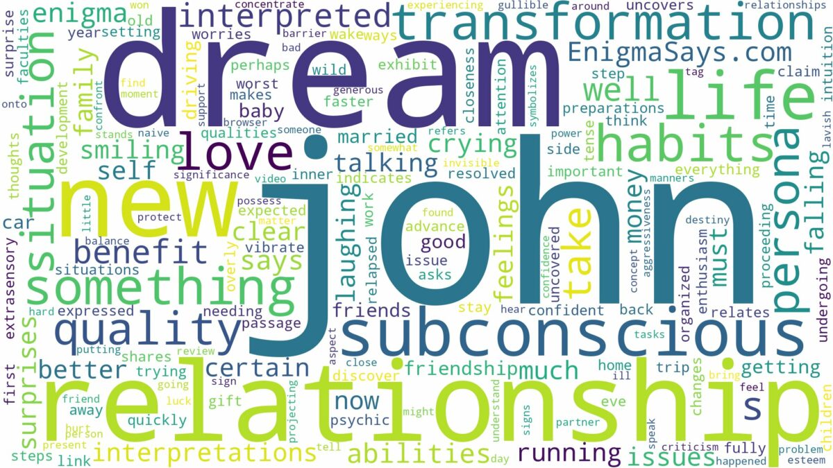 dream about john and related dreams with their meanings in a word cloud