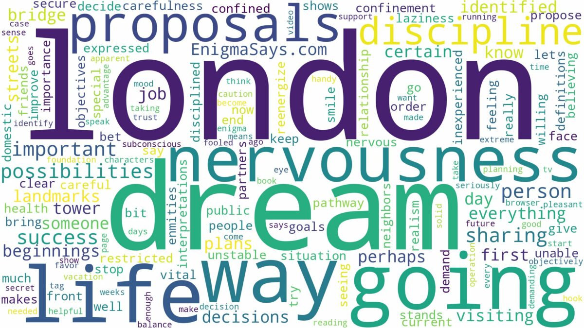 dream of going to london and related dreams with their meanings in a word cloud