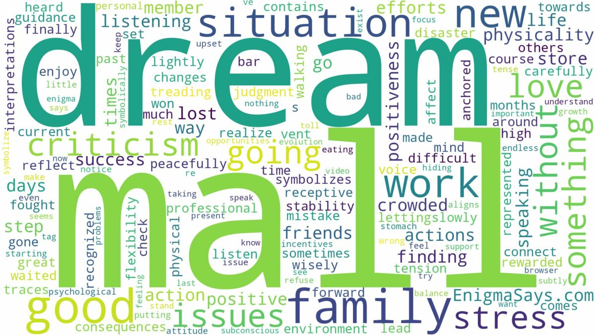 dream of going to mall and related dreams with their meanings in a word cloud