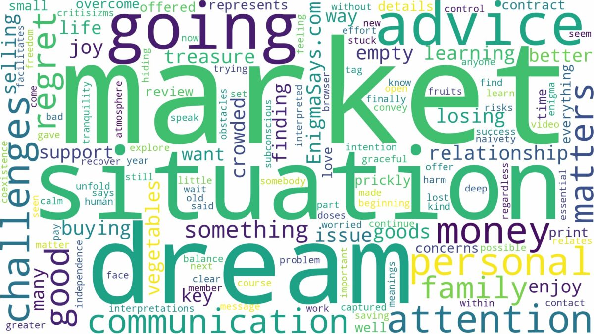 dream of going to market and related dreams with their meanings in a word cloud