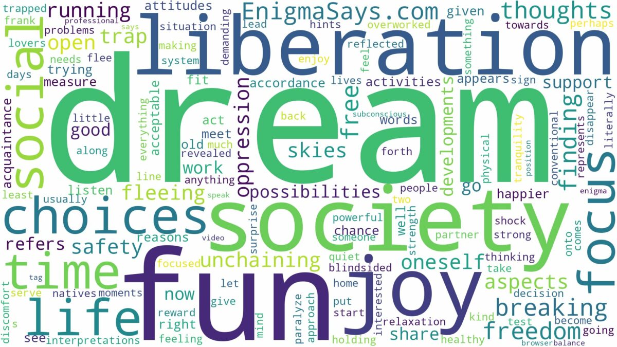 dream about liberation and related dreams with their meanings in a word cloud