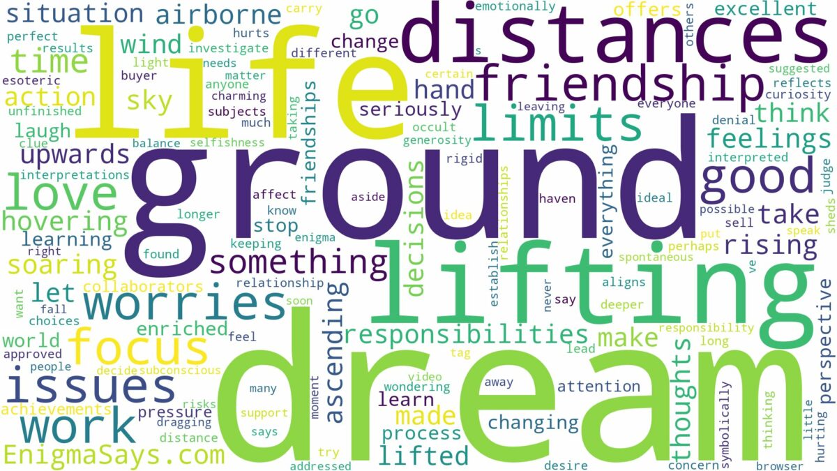 dream of lifting off the ground and related dreams with their meanings in a word cloud