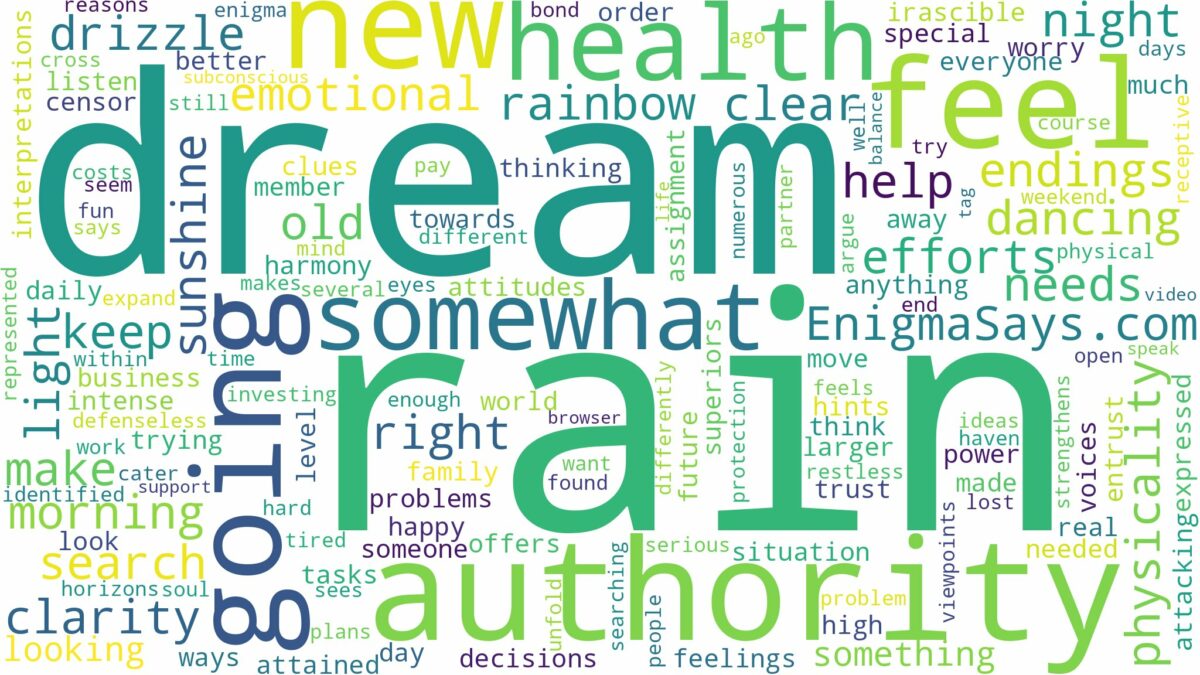 dream of going to rain and related dreams with their meanings in a word cloud