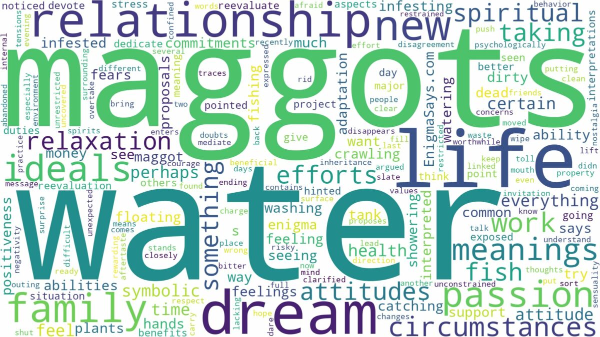 dreams about maggots and water and related dreams with their meanings in a word cloud