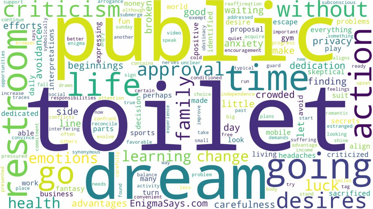 dreaming of going to toilet in public and related dreams with their meanings in a word cloud