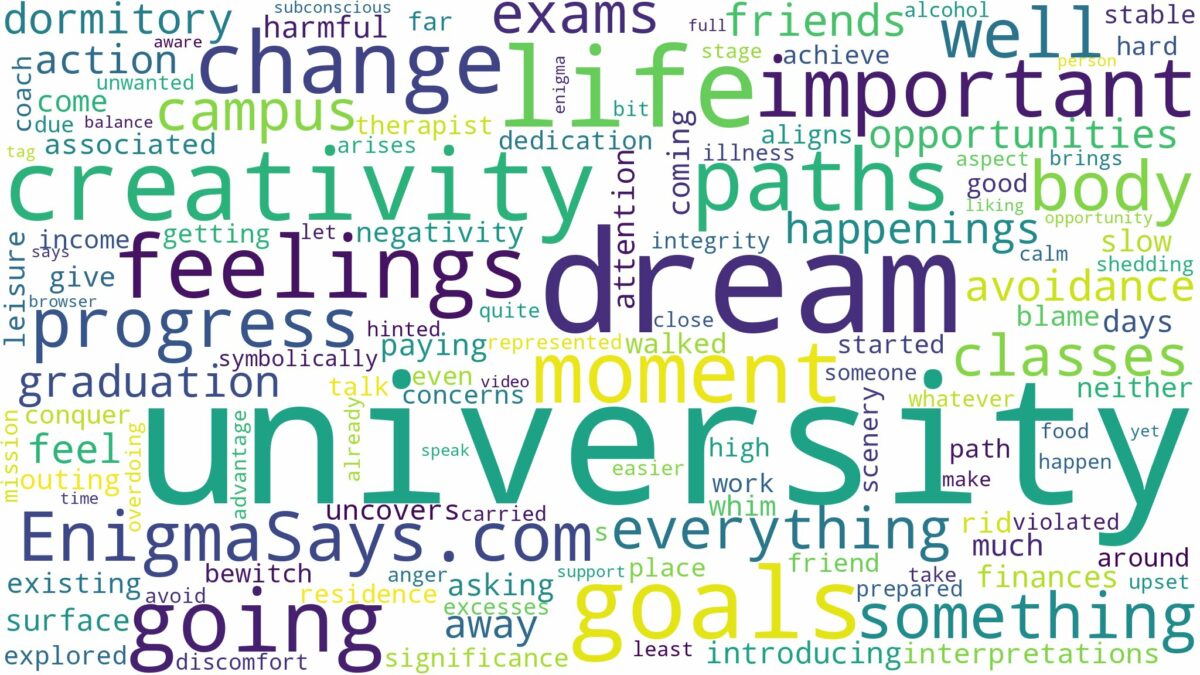 dream of going to university and related dreams with their meanings in a word cloud