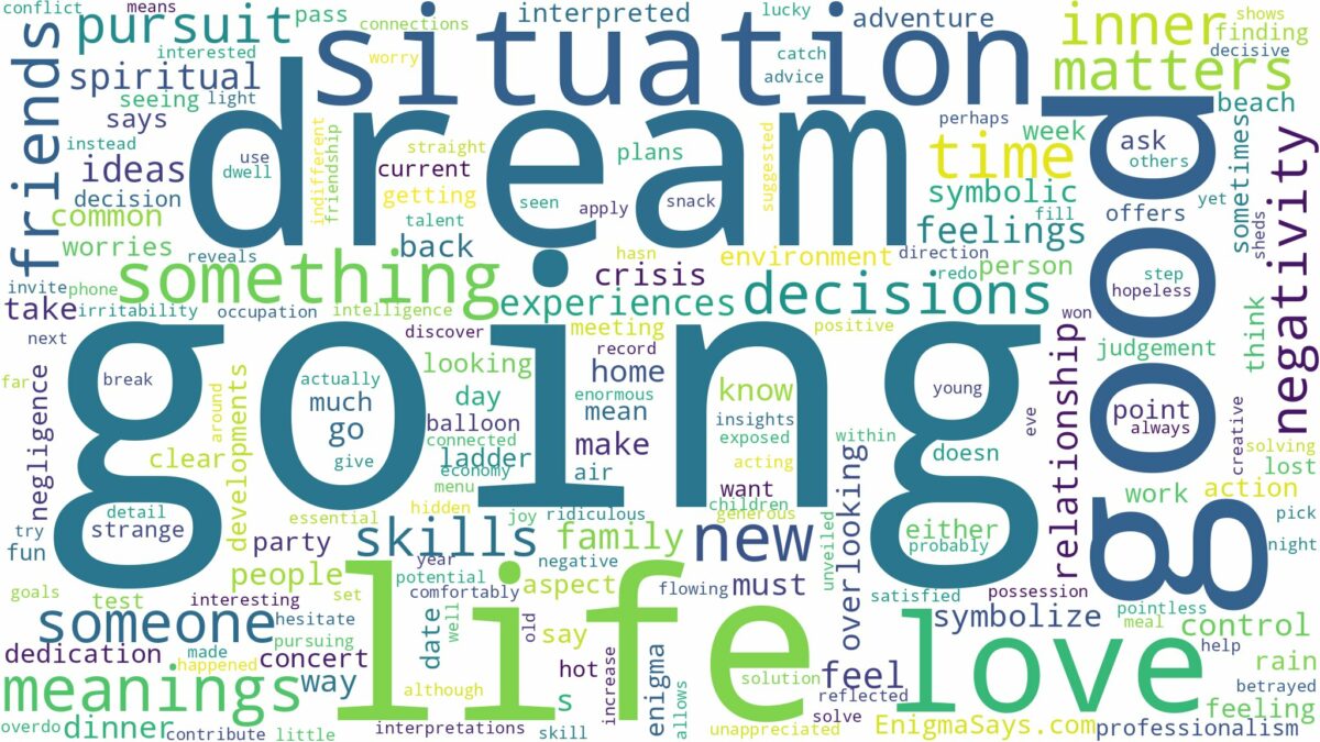 dream of going up and related dreams with their meanings in a word cloud