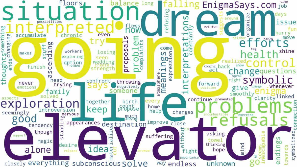 dream of going up an elevator and related dreams with their meanings in a word cloud