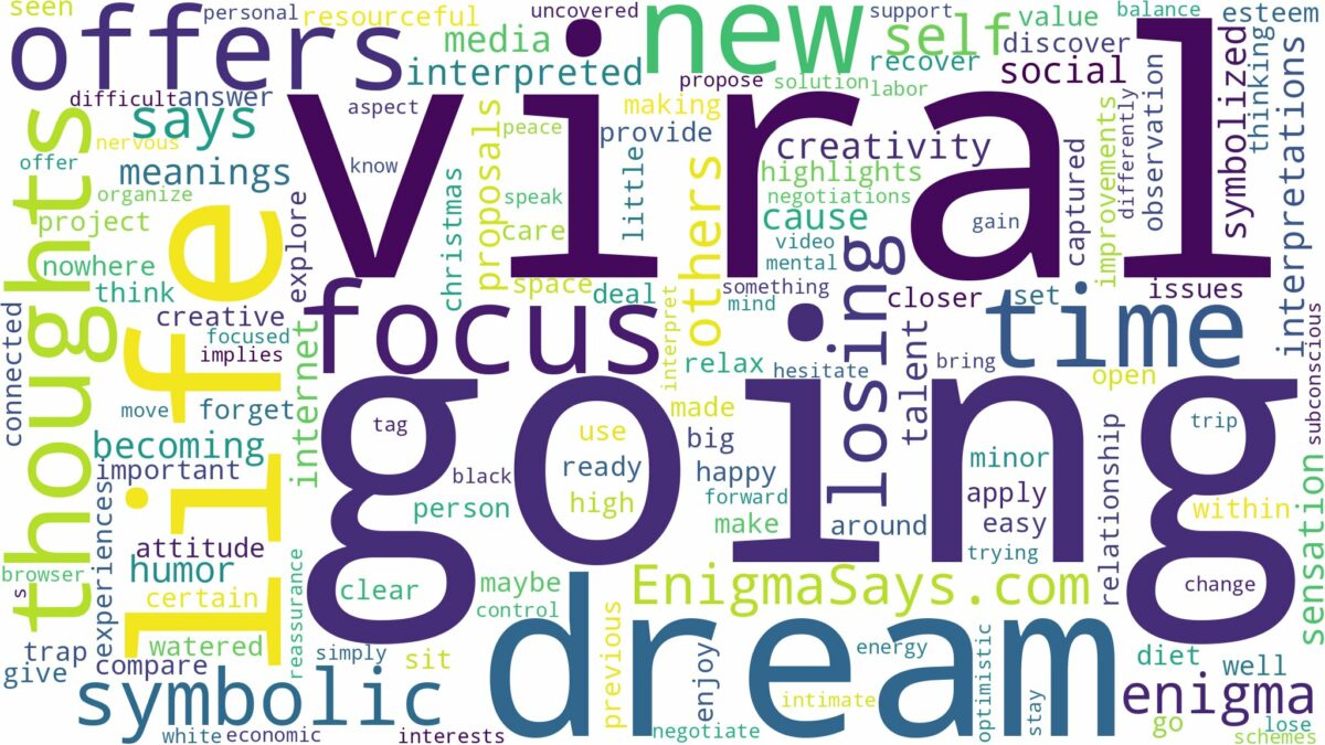 dream of going viral and related dreams with their meanings in a word cloud