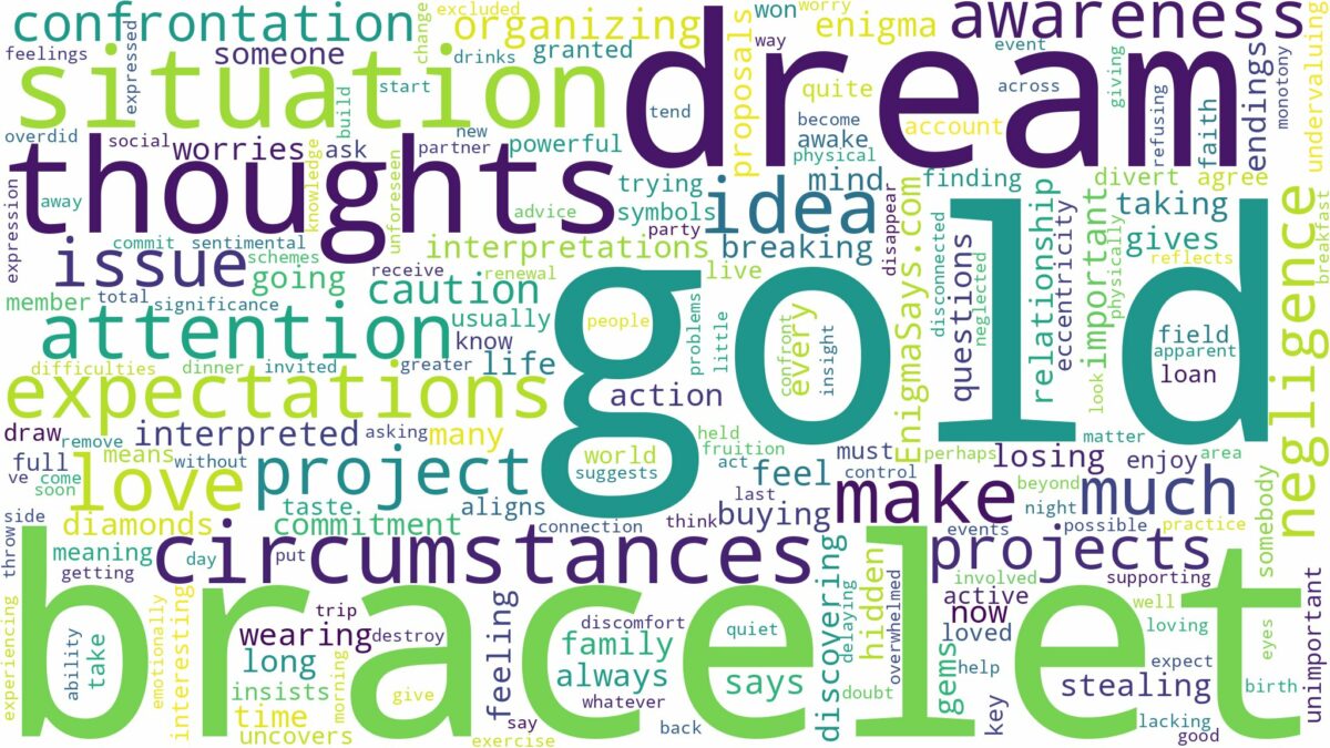 dream about gold bracelet and related dreams with their meanings in a word cloud