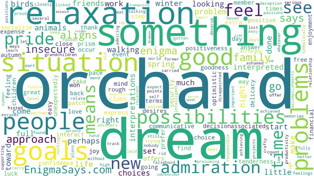 dream about orchard and related dreams with their meanings in a word cloud