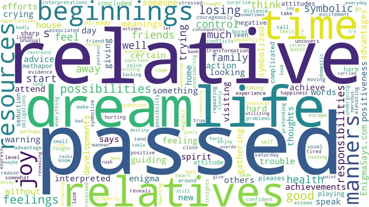 dream about passed relatives and related dreams with their meanings in a word cloud