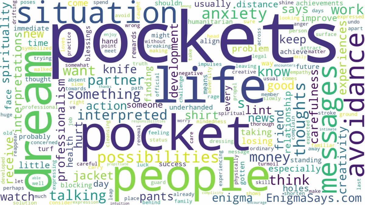 dreams about pockets and related dreams with their meanings in a word cloud