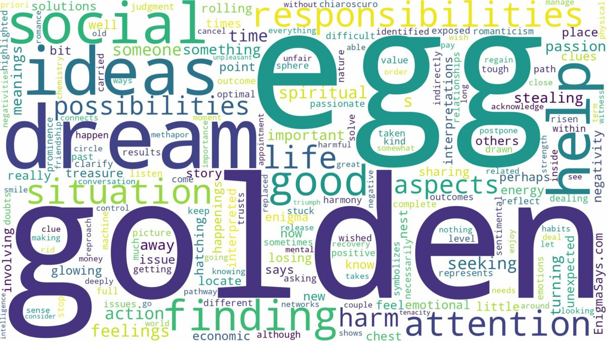 dream about golden egg and related dreams with their meanings in a word cloud