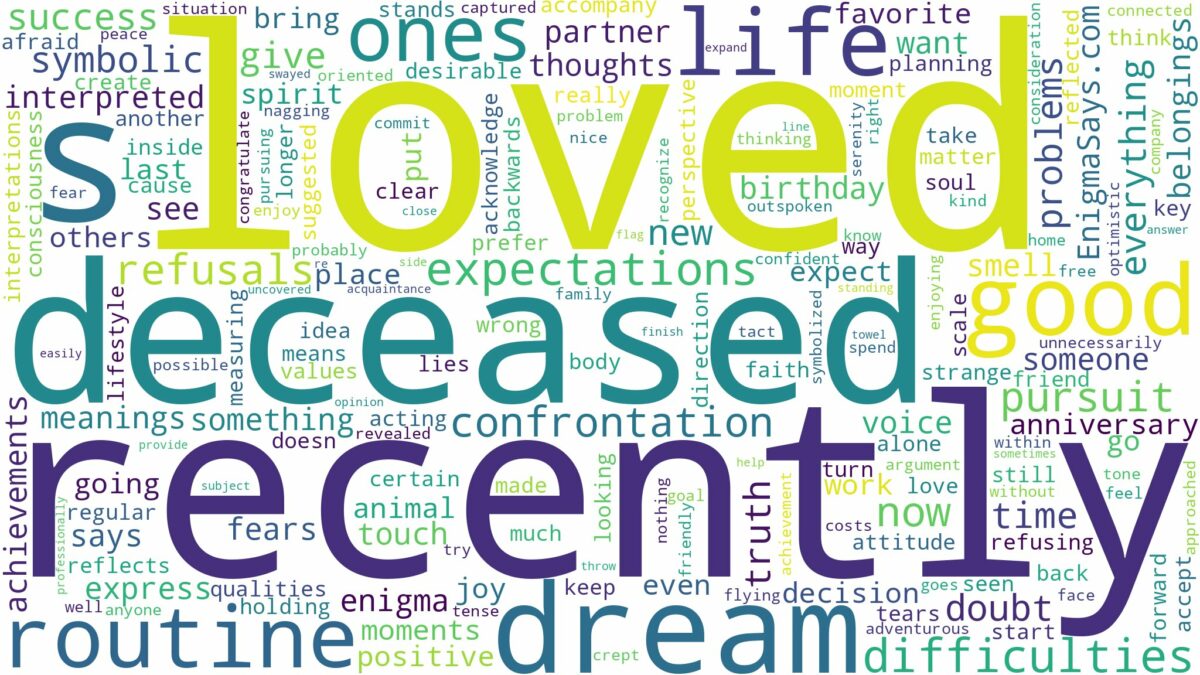 dream about recently deceased loved ones and related dreams with their meanings in a word cloud