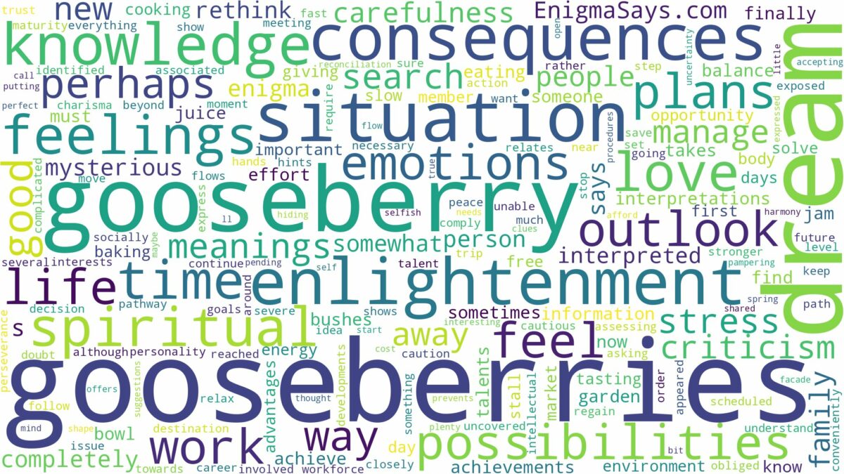 dream about gooseberry and related dreams with their meanings in a word cloud