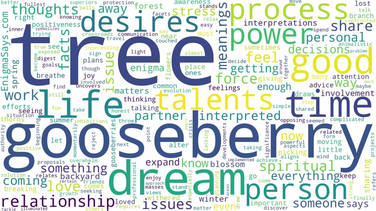 dream about gooseberry tree and related dreams with their meanings in a word cloud