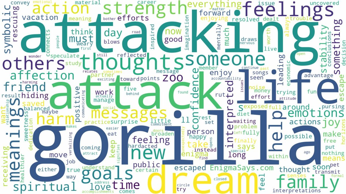 dreaming of gorilla attacking and related dreams with their meanings in a word cloud