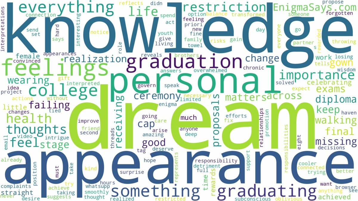 dream of graduating college and related dreams with their meanings in a word cloud