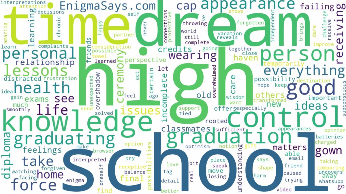 dreaming of graduating high school and related dreams with their meanings in a word cloud