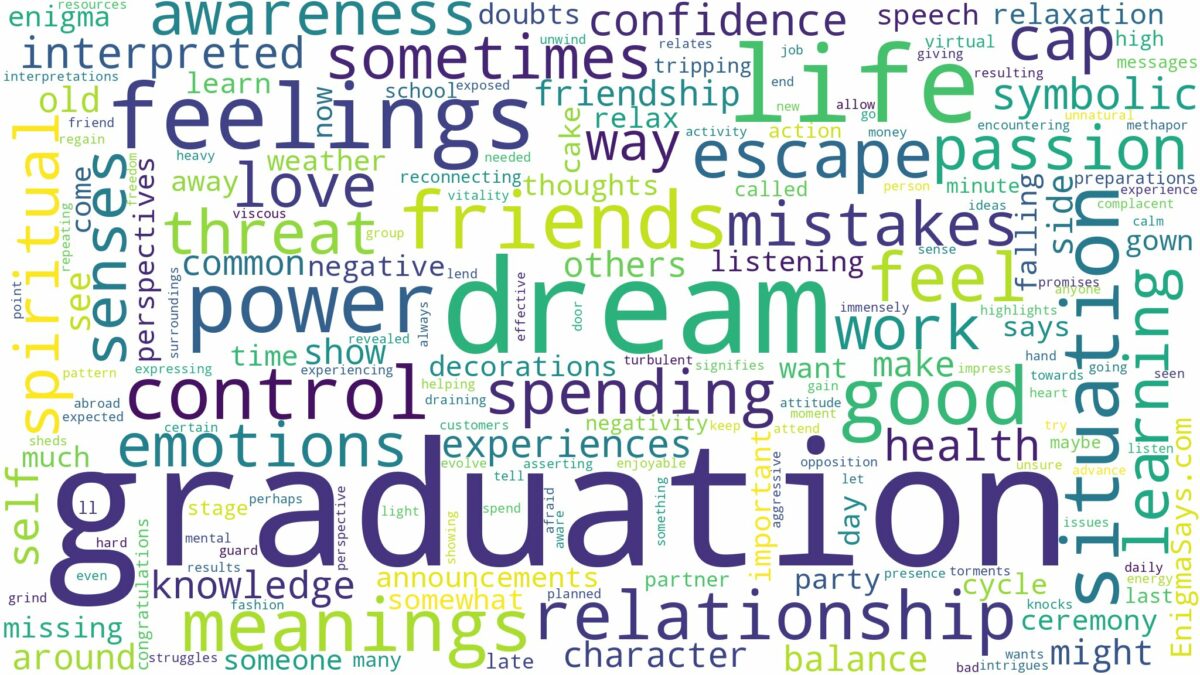 dream about graduation and related dreams with their meanings in a word cloud