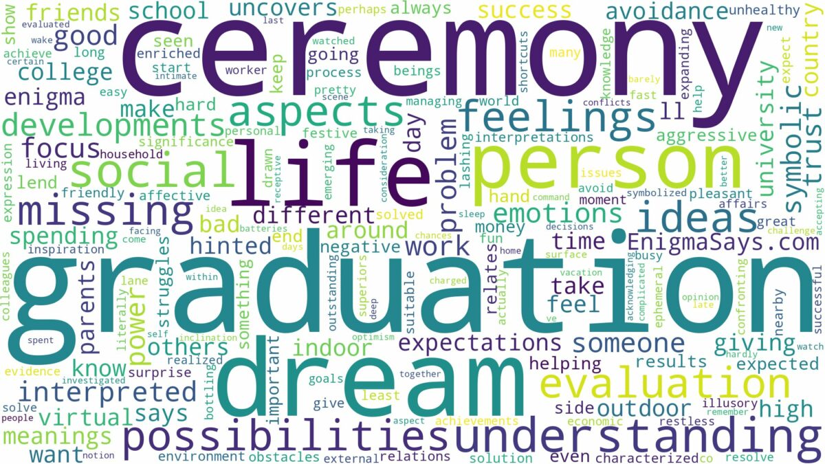 dream about graduation ceremony and related dreams with their meanings in a word cloud