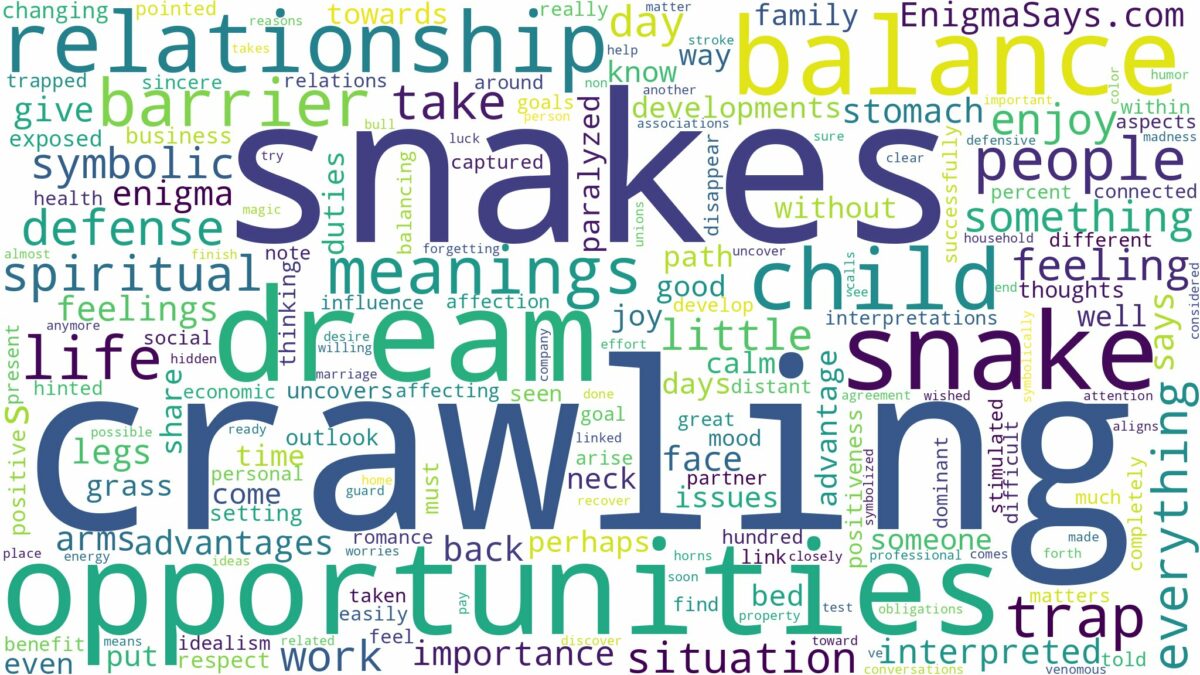 dreaming of snake crawling and related dreams with their meanings in a word cloud