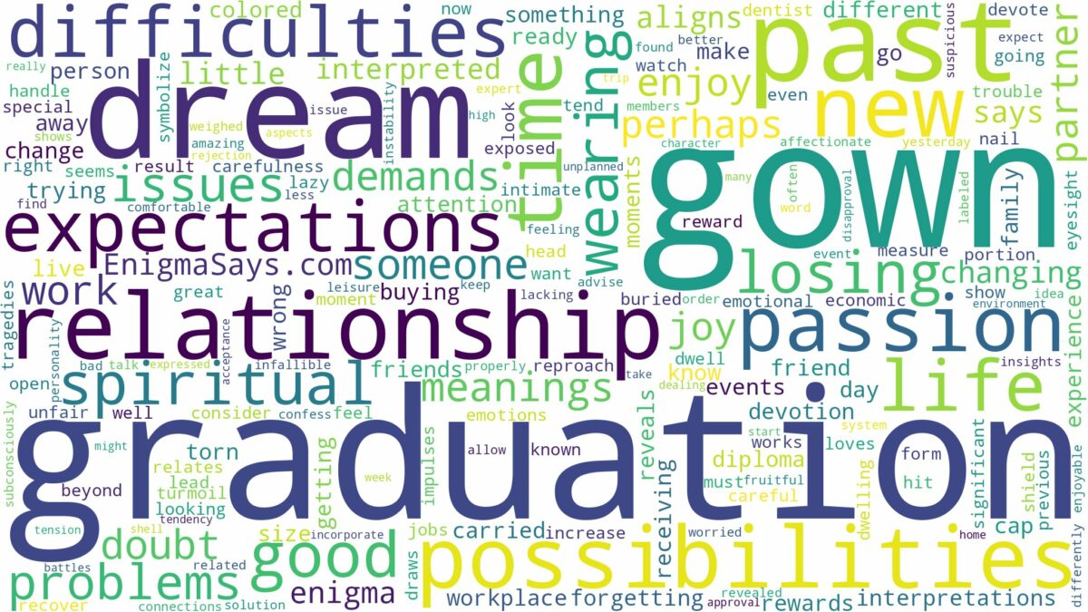 dream about graduation gown and related dreams with their meanings in a word cloud