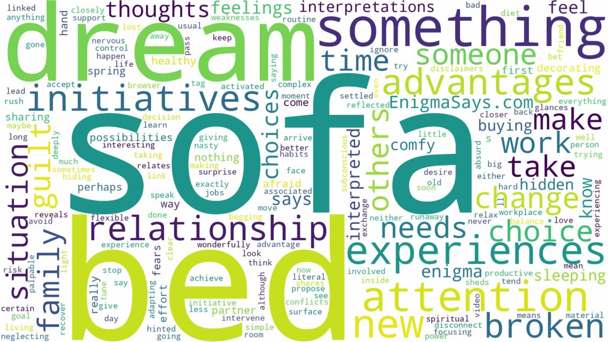 dream about sofa bed and related dreams with their meanings in a word cloud