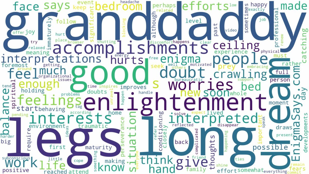 dream about granddaddy long legs and related dreams with their meanings in a word cloud