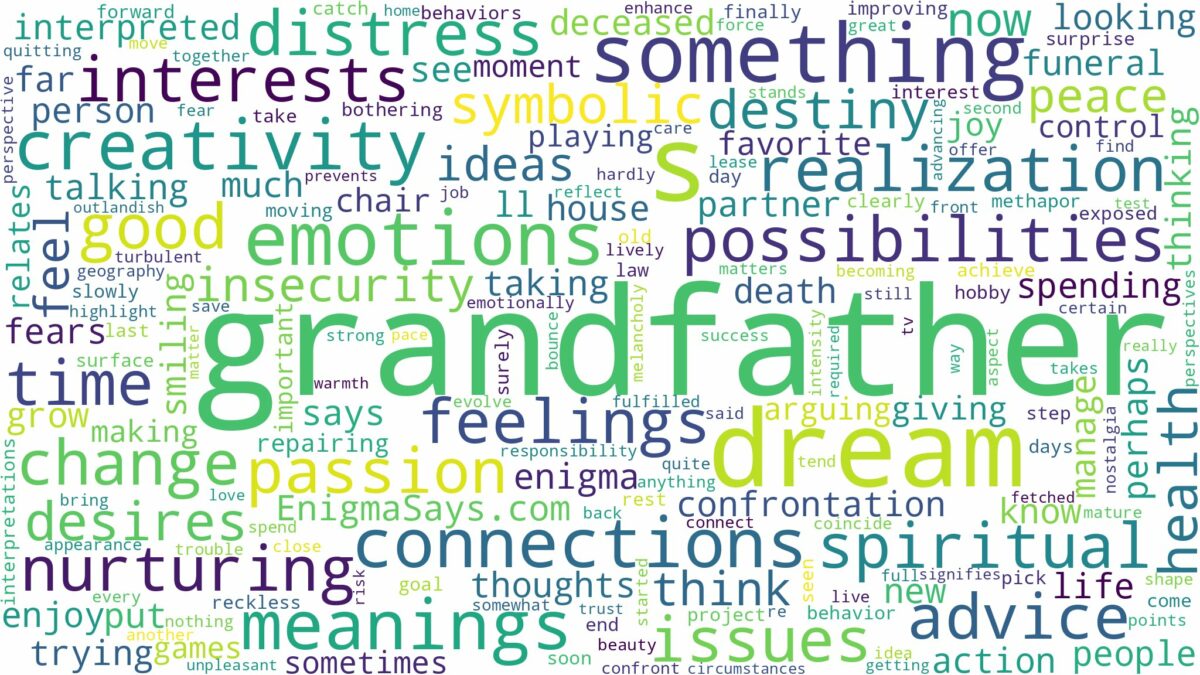 dream about grandfather and related dreams with their meanings in a word cloud