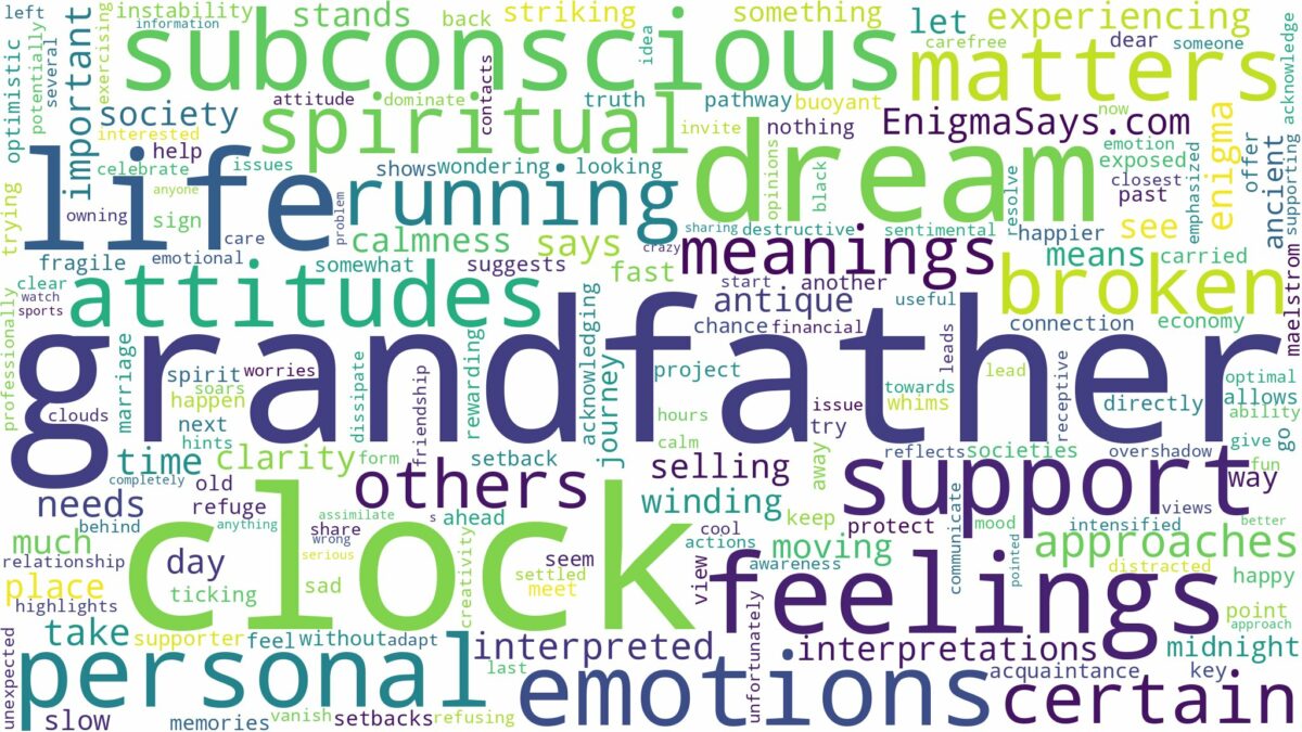 dream about grandfather clock and related dreams with their meanings in a word cloud