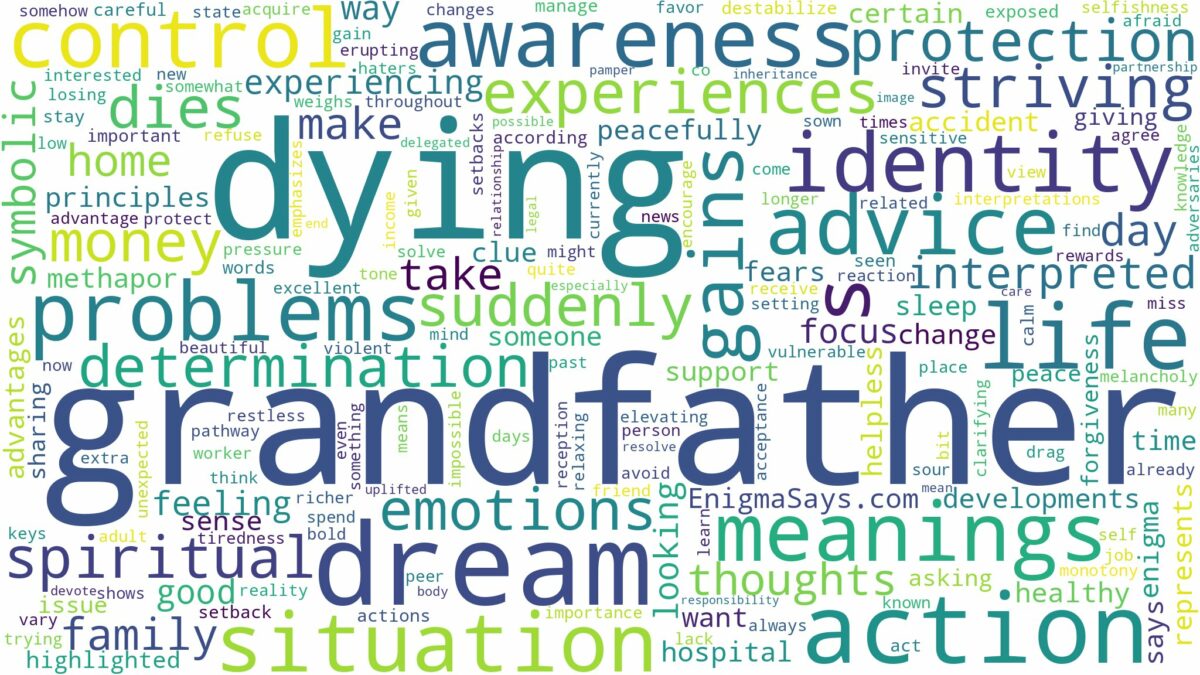 dreaming of grandfather dying and related dreams with their meanings in a word cloud