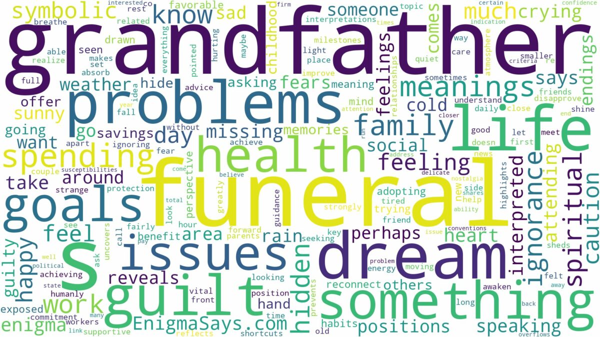 dream about grandfather funeral and related dreams with their meanings in a word cloud