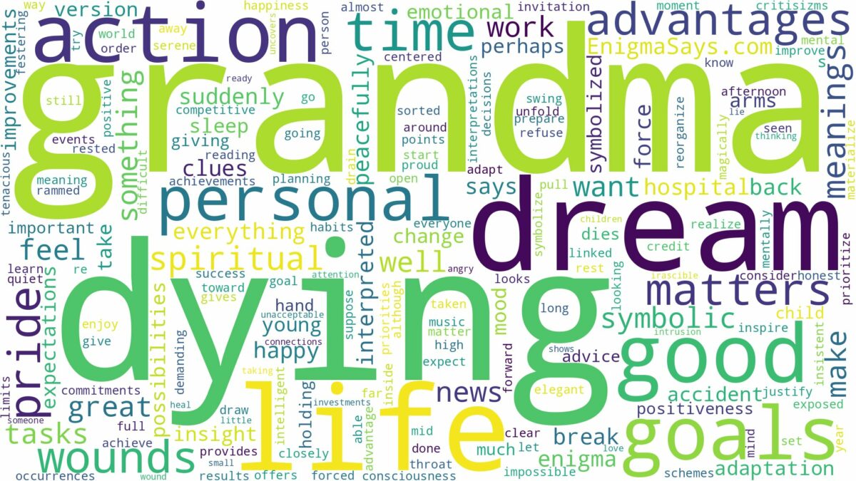 dreaming of grandma dying and related dreams with their meanings in a word cloud