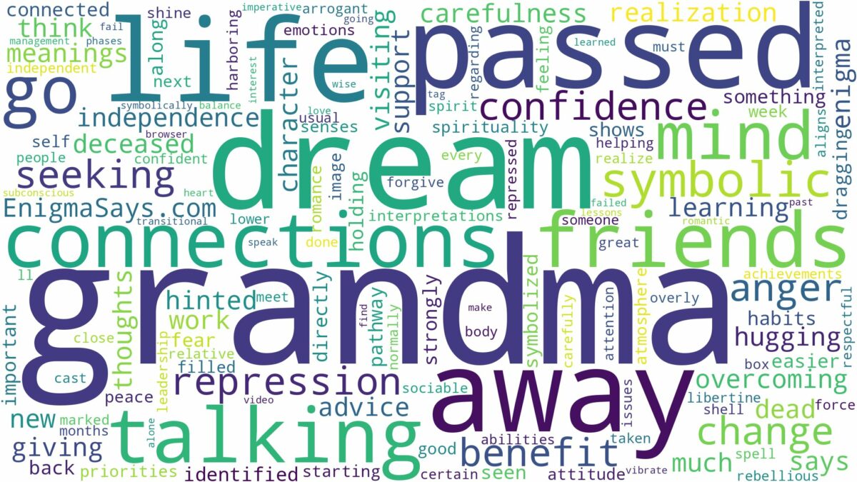 dream about grandma who passed away and related dreams with their meanings in a word cloud