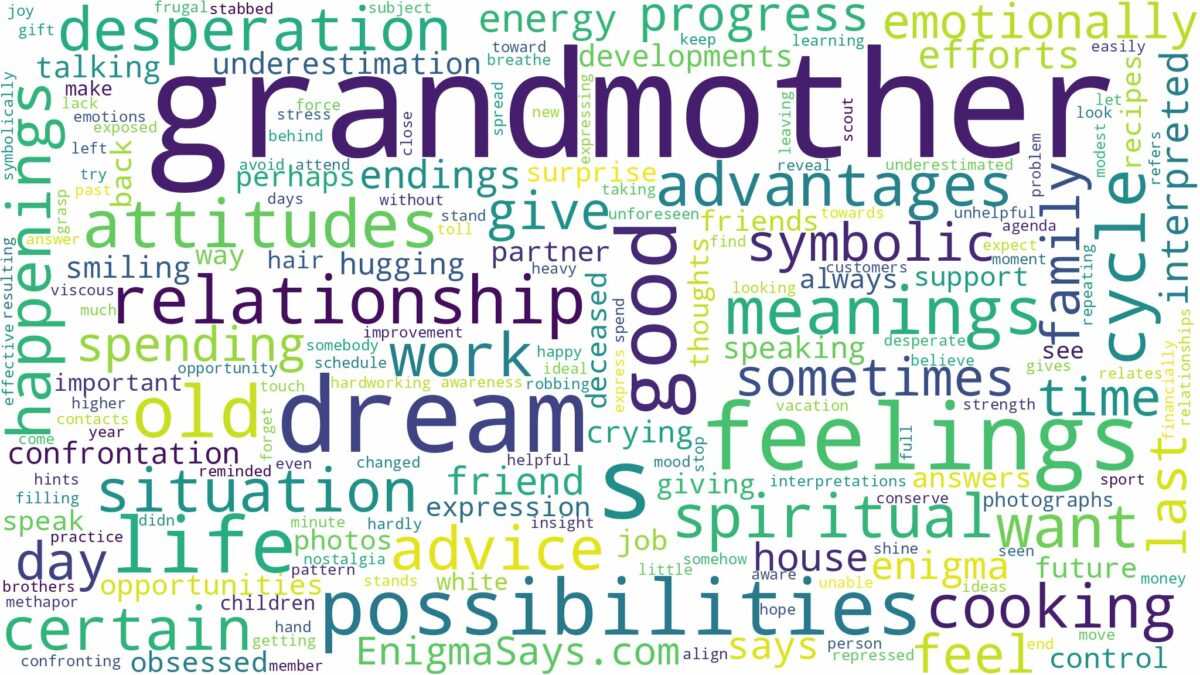 dream about grandmother and related dreams with their meanings in a word cloud