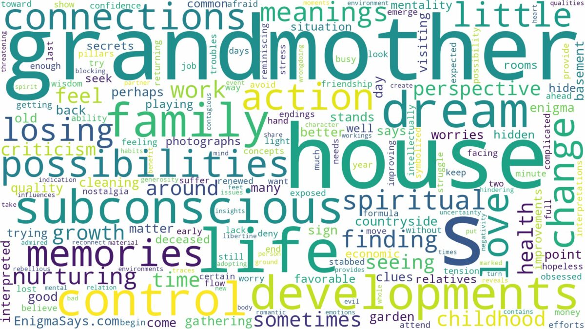 dreams about grandmother's house and related dreams with their meanings in a word cloud